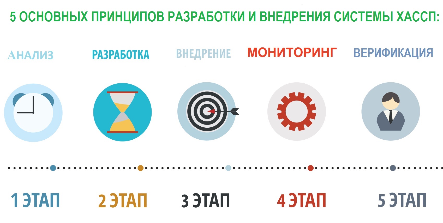 Общие принципы систем